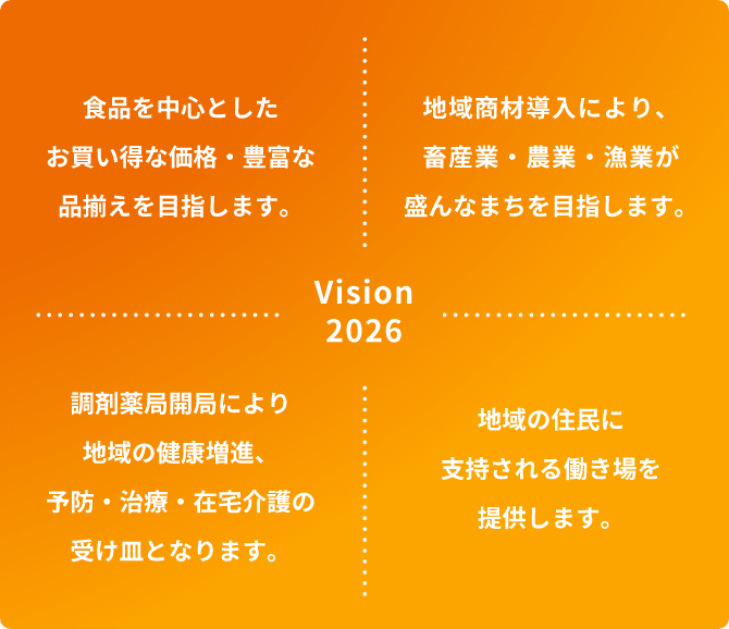 Vision2026
