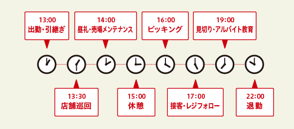 1日の流れ
