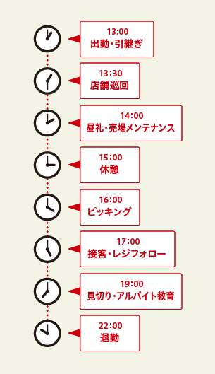 1日の流れ