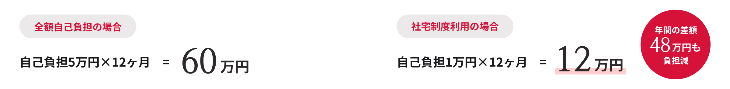 短時間勤務制度 例